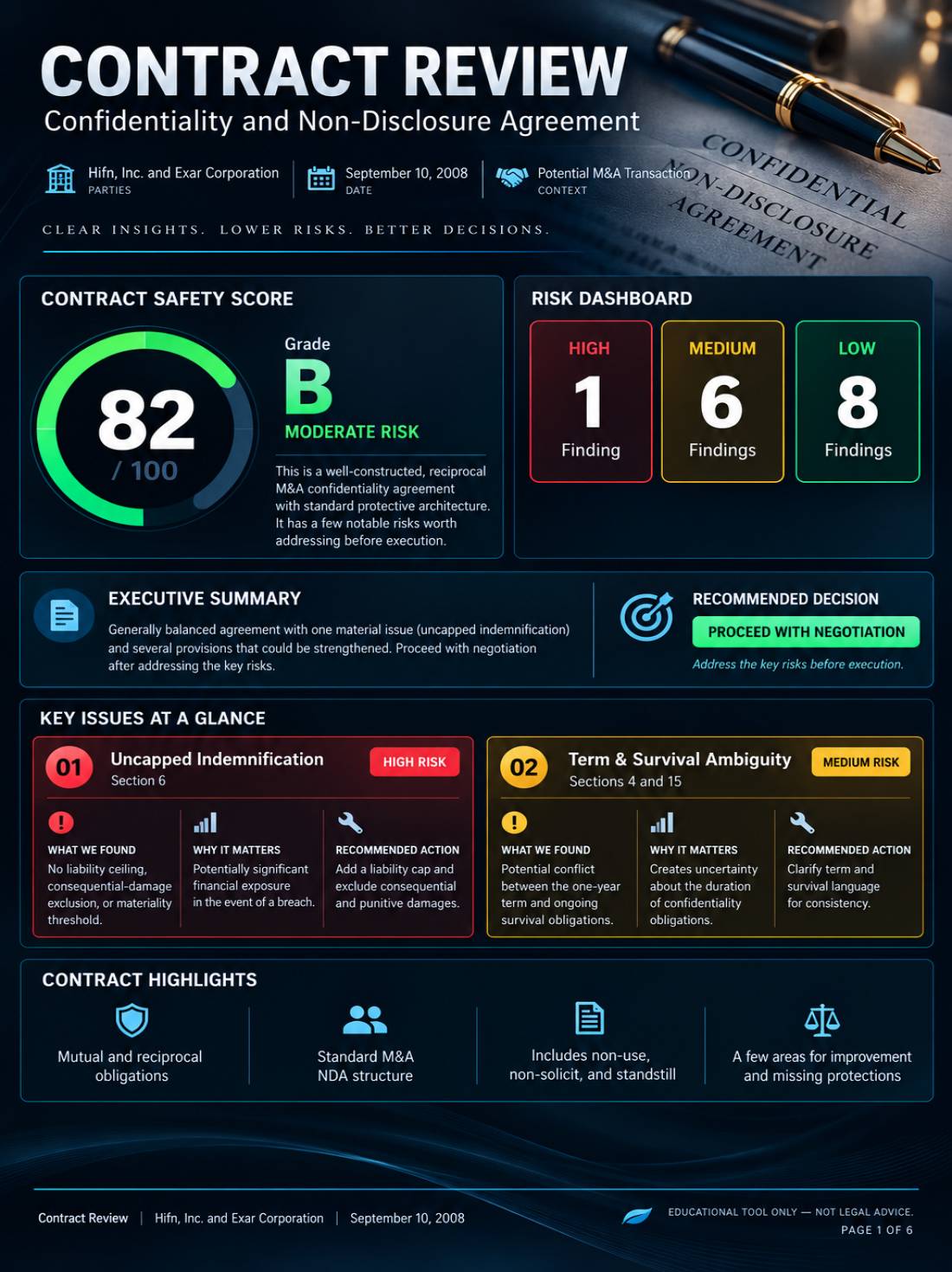 A Contract Review Report: Contract Safety Score of 82 out of 100, Grade B, Moderate Risk, a Risk Dashboard showing 1 high, 6 medium, and 8 low findings, an executive summary, a recommendation to proceed with negotiation, and the top two issues found — Uncapped Indemnification and Term & Survival Ambiguity.